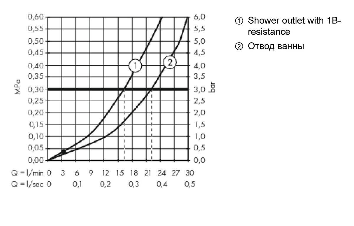 Hansgrohe Metropol Смеситель для ванны с рычажной рукояткой черный матовый 32540670