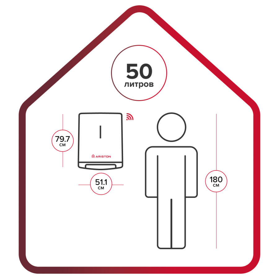 Ariston ABSE VELIS LUX DRY 50 WIFI Водонагреватель электрический 50 литров универсальный монтаж 3700715