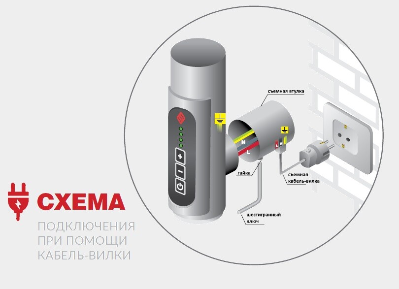 Полотенцесушитель Terminus Классик Quick Touch Диммер слева 532/850 П8 4670078531377