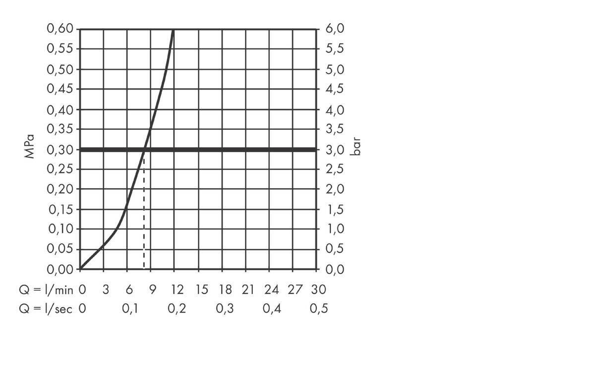 Hansgrohe Talis M54 Кухонный смеситель однорычажный 270 1jet хром 72840000