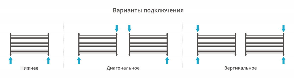 Сунержа Богема L полотенцесушитель водяной 600*1100