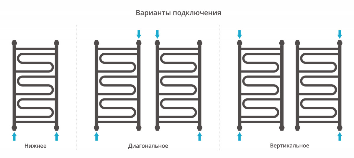 Сунержа Элегия+ полотенцесушитель водяной 800*400