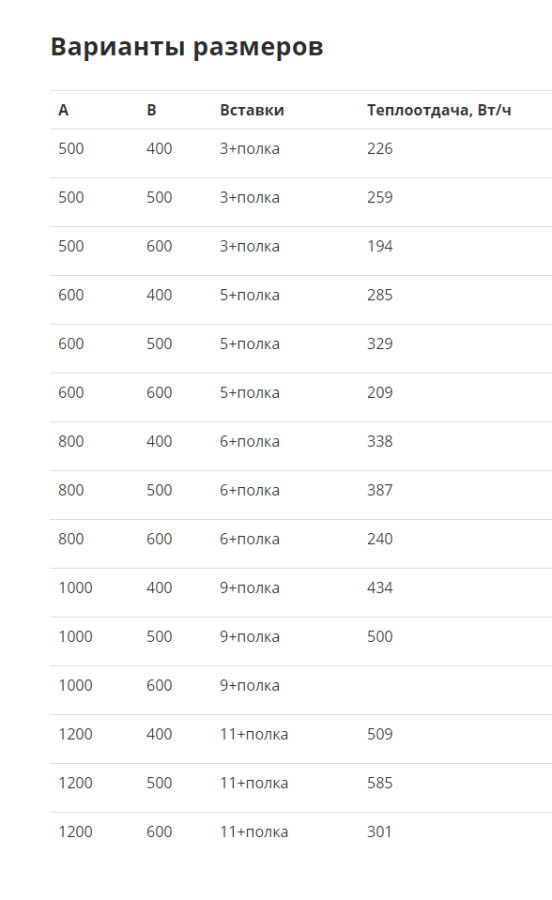 Маргроид Вид 10 полотенцесушитель водяной с полкой 1000*500