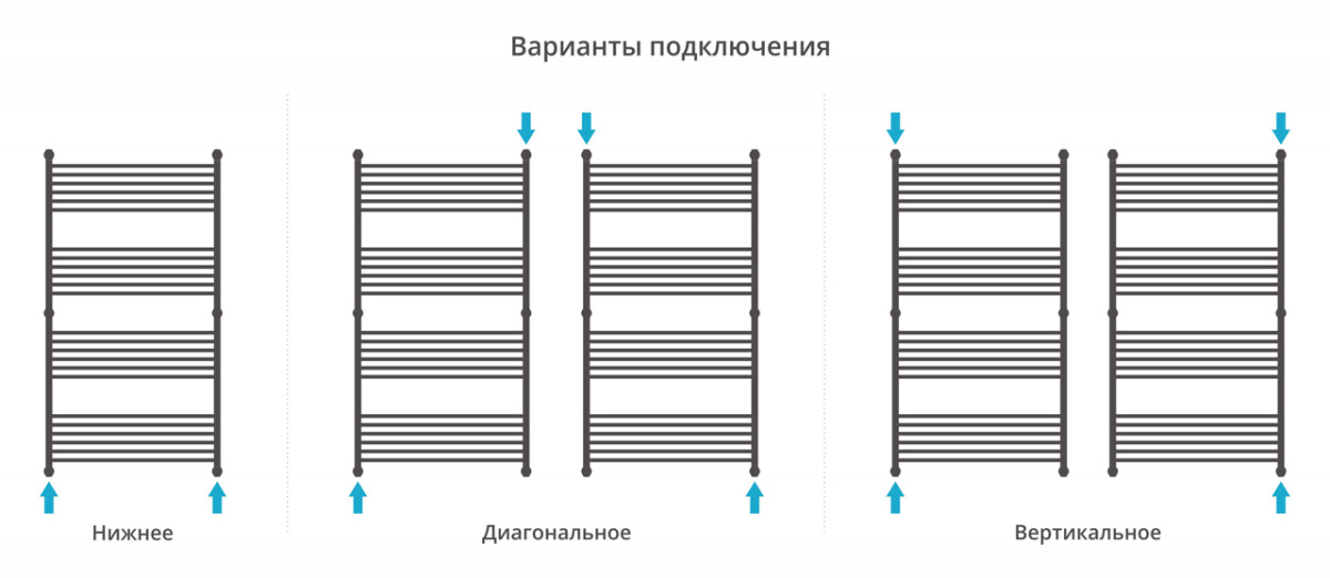 Сунержа Богема+ полотенцесушитель водяной 1500*800