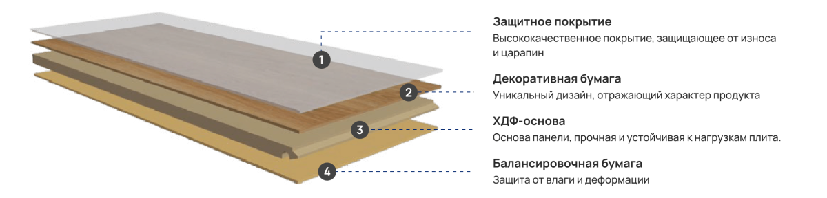 Ламинат Kastamonu Floorpan Фиолетовый / Violet Дуб Квазар 193 x 1380 x 10 mm / 33 класс 4V FP1125
