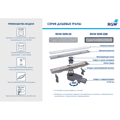 RGW SDR-22В душевой трап 60 см под плитку/черный 47212260-04