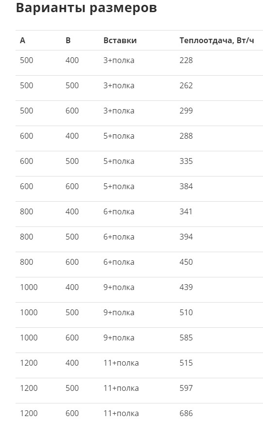Маргроид Вид 5 полотенцесушитель водяной 600*500