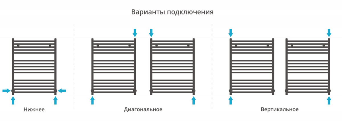 Сунержа Аркус полотенцесушитель водяной 800*600