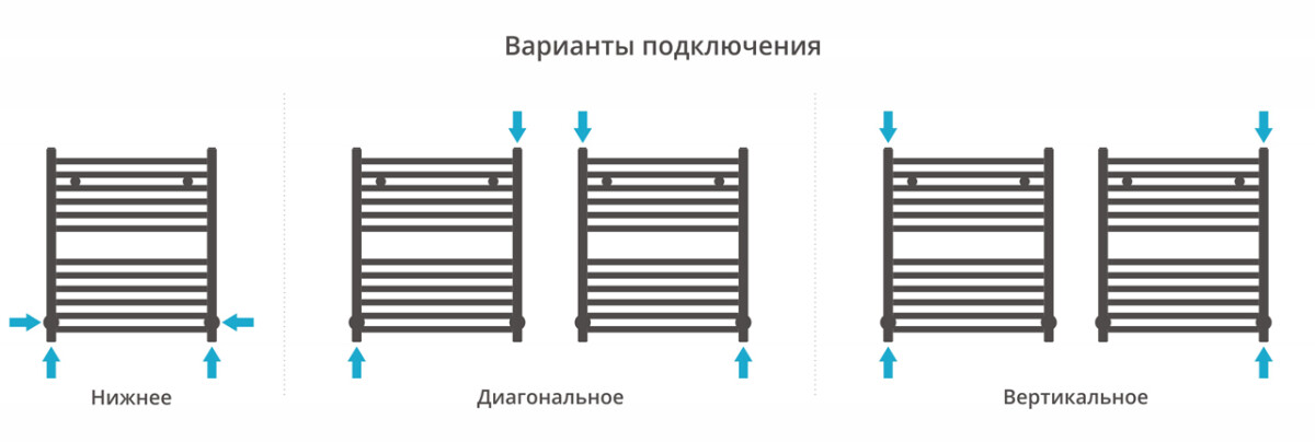 Сунержа Аркус полотенцесушитель водяной 600*500