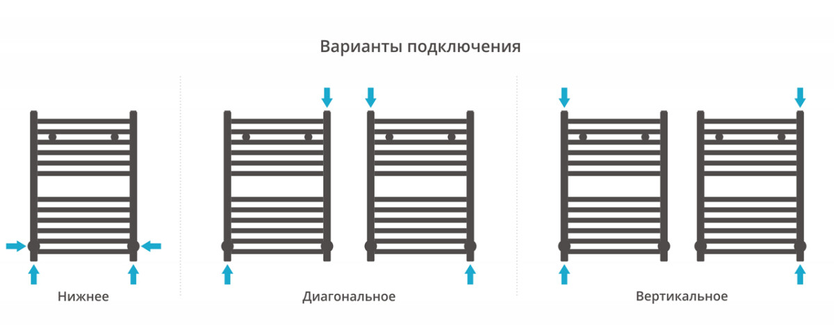 Сунержа Аркус полотенцесушитель водяной 600*400