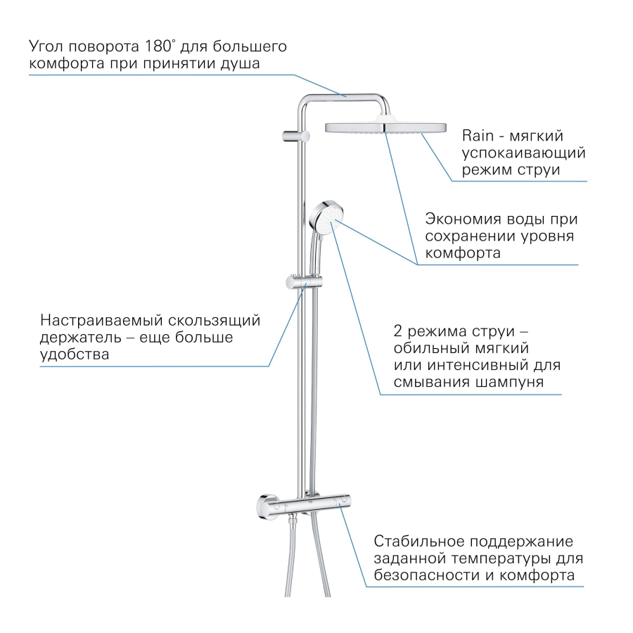 Grohe Tempesta Cosmopolitan душевая система 26689000