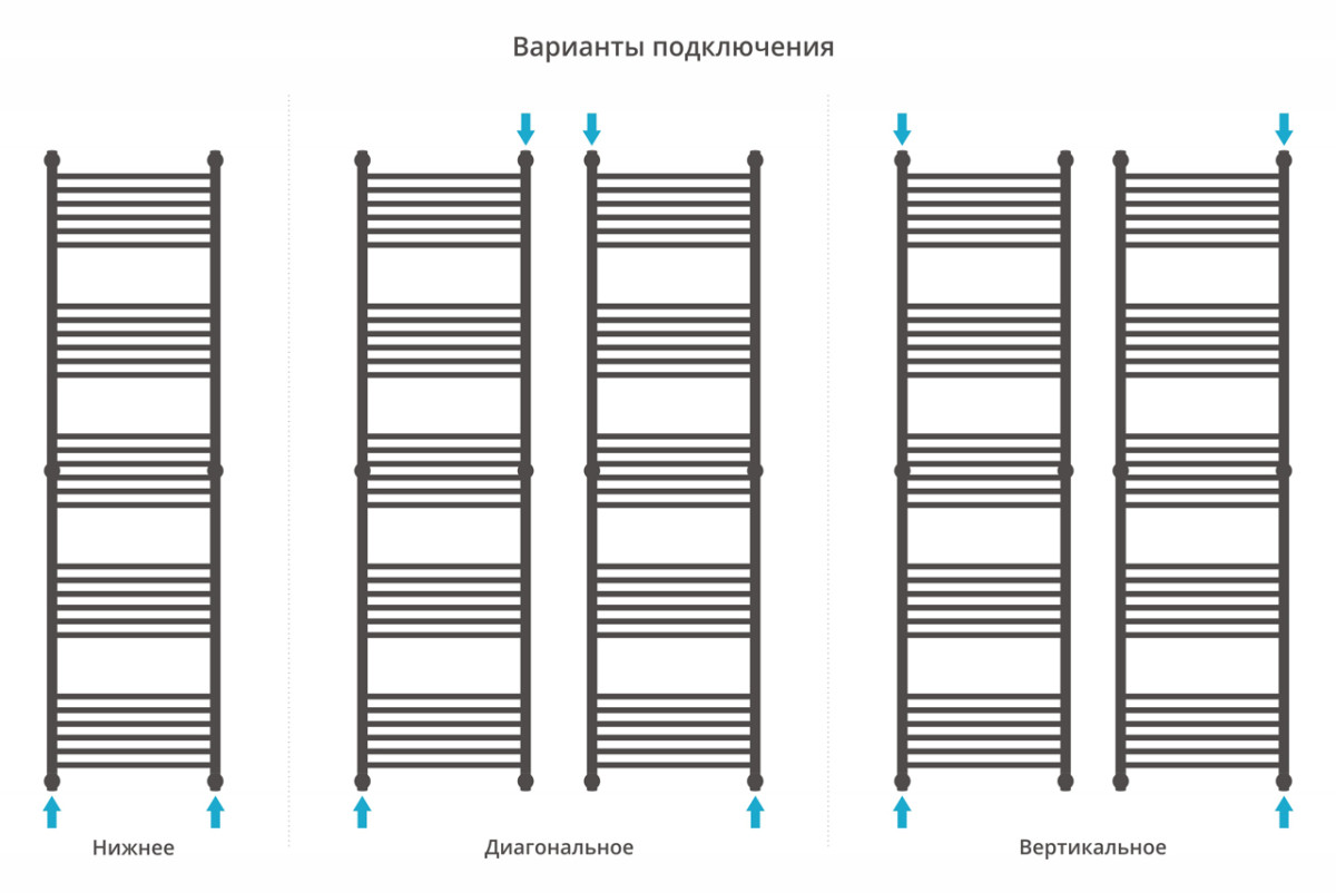 Сунержа Богема+ полотенцесушитель водяной 1900*500