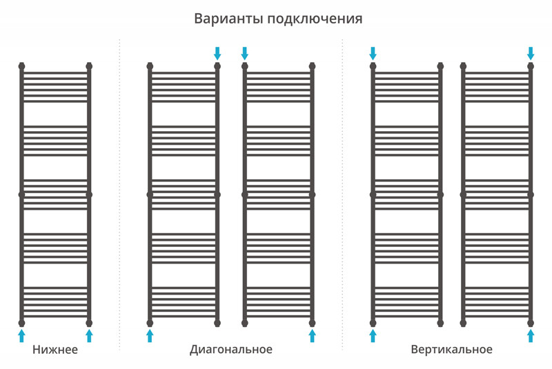 Сунержа Флюид+ полотенцесушитель водяной 1900*500