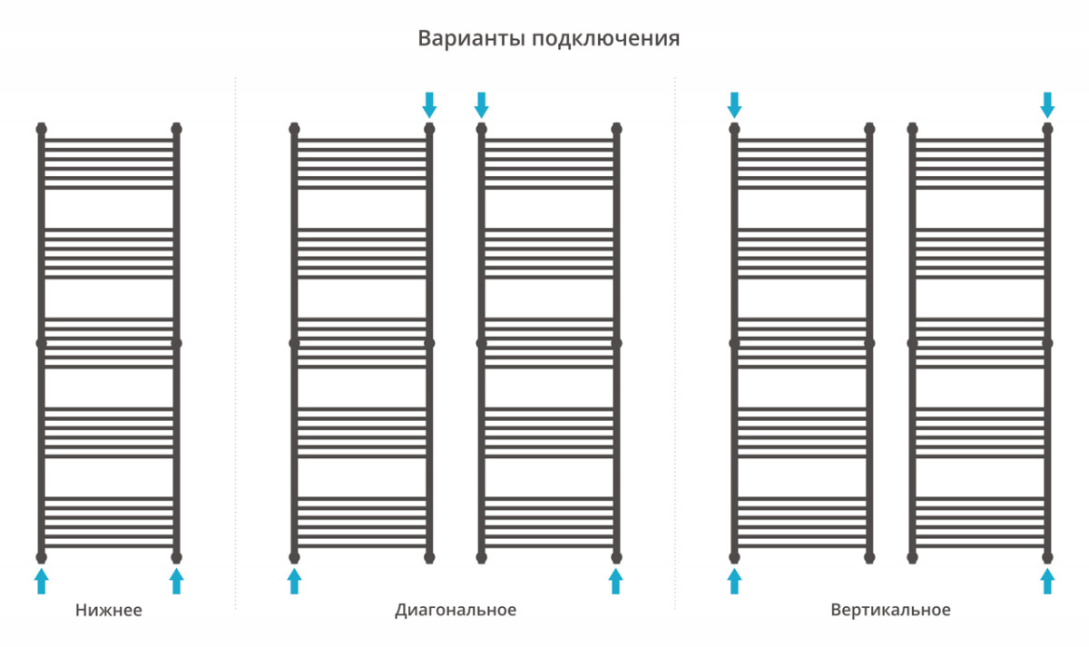 Сунержа Богема+ полотенцесушитель водяной 1900*600