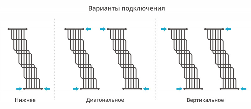 Сунержа Нега полотенцесушитель водяной 1700*1000