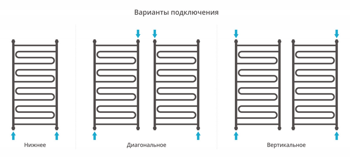 Сунержа Элегия+ полотенцесушитель водяной 1200*600