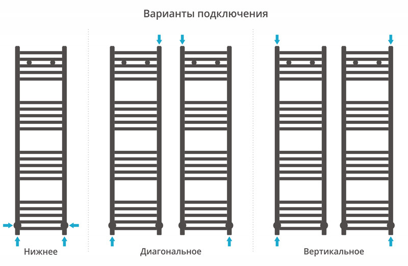 Сунержа Модус полотенцесушитель водяной 1200*300
