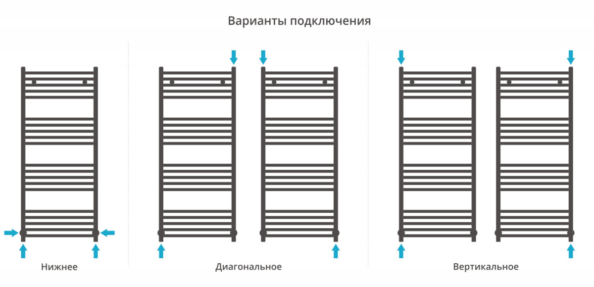 Сунержа Аркус полотенцесушитель водяной 1200*500
