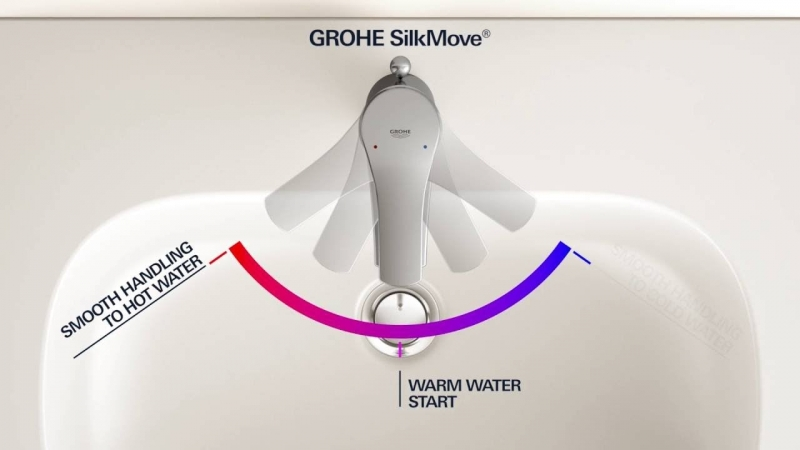 Grohe BauEdge 118389 набор для ванной комнаты