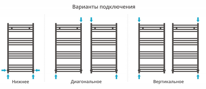 Сунержа Модус полотенцесушитель водяной 1000*500