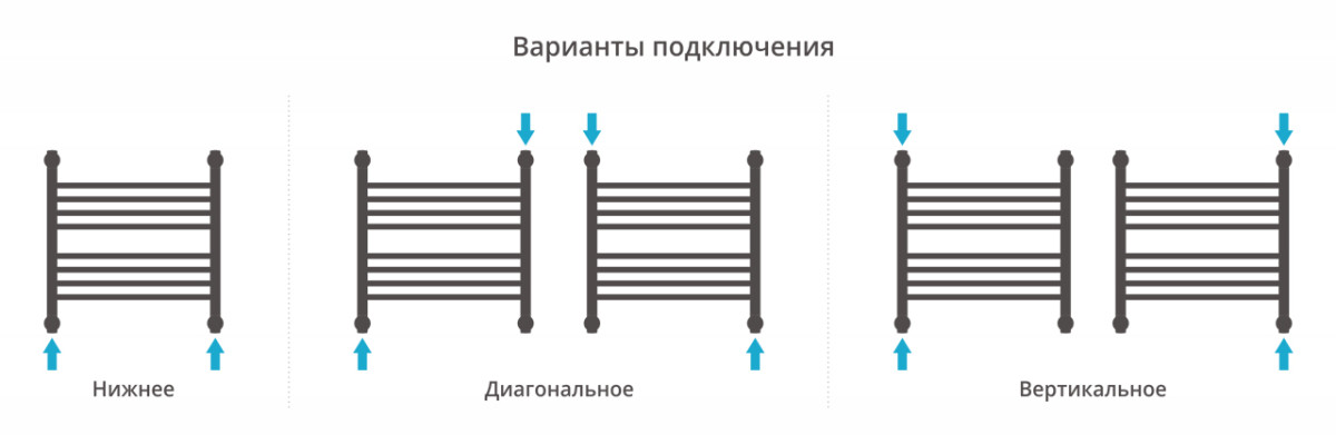 Сунержа Богема+ полотенцесушитель водяной 500*500