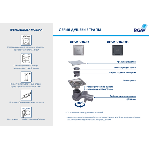 RGW SDR-13B душевой трап 15х15 черный 47211315-04