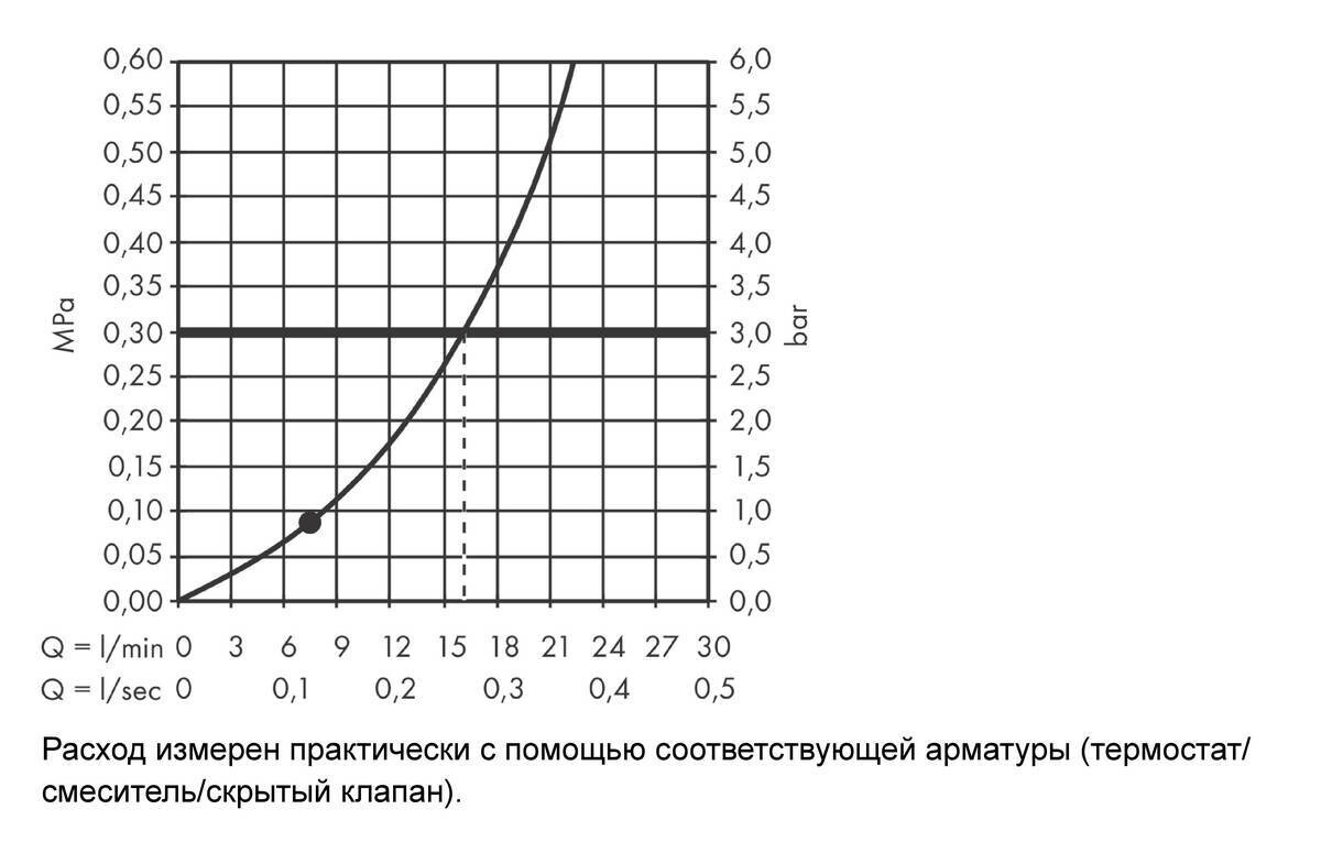 Hansgrohe Rainfinity Верхний душ 250 1jet хром 26228000