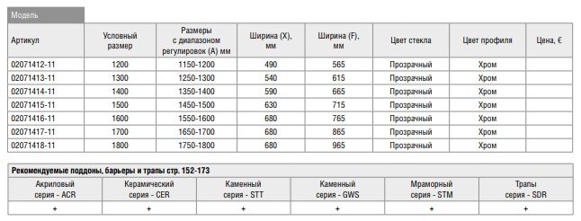 RGW Tornado TO-14 02071416-11 Душевые двери 160*195