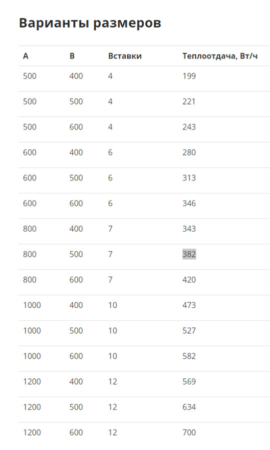 Маргроид Вид 9 полотенцесушитель водяной 800*500