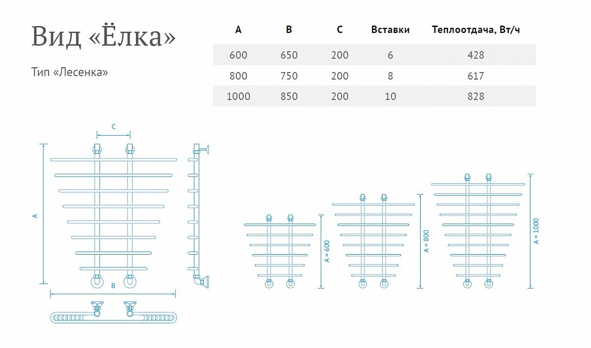 Маргроид Ёлка полотенцесушитель водяной 800*750