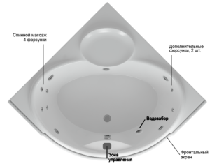 Акватек Эпсилон ванна гидромассажная угловая стандартные форсунки 150x150 см