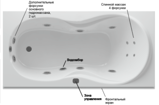 Акватек Мартиника ванна гидромассажная прямоугольная стандартные форсунки 180х90 см